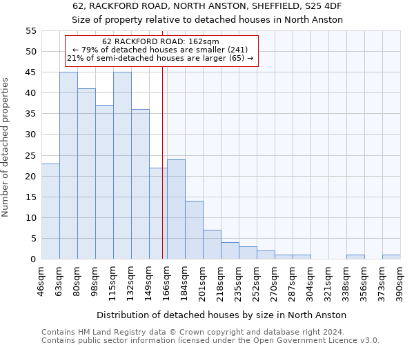 62, RACKFORD ROAD, NORTH ANSTON, SHEFFIELD, S25 4DF: Size of property relative to detached houses in North Anston