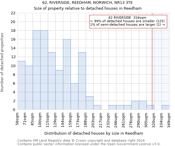 62, RIVERSIDE, REEDHAM, NORWICH, NR13 3TE: Size of property relative to detached houses in Reedham