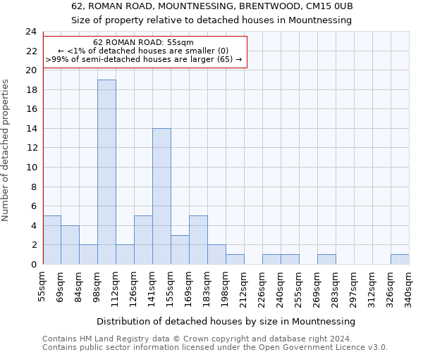 62, ROMAN ROAD, MOUNTNESSING, BRENTWOOD, CM15 0UB: Size of property relative to detached houses in Mountnessing