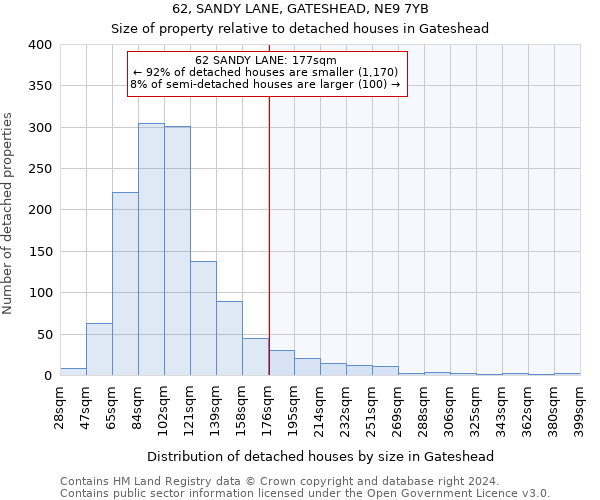 62, SANDY LANE, GATESHEAD, NE9 7YB: Size of property relative to detached houses in Gateshead