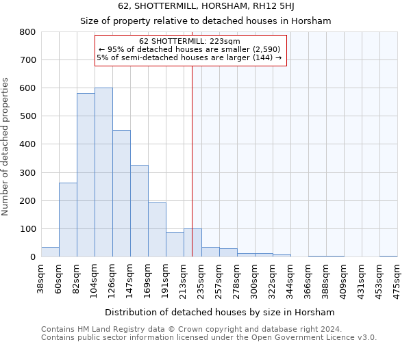 62, SHOTTERMILL, HORSHAM, RH12 5HJ: Size of property relative to detached houses in Horsham