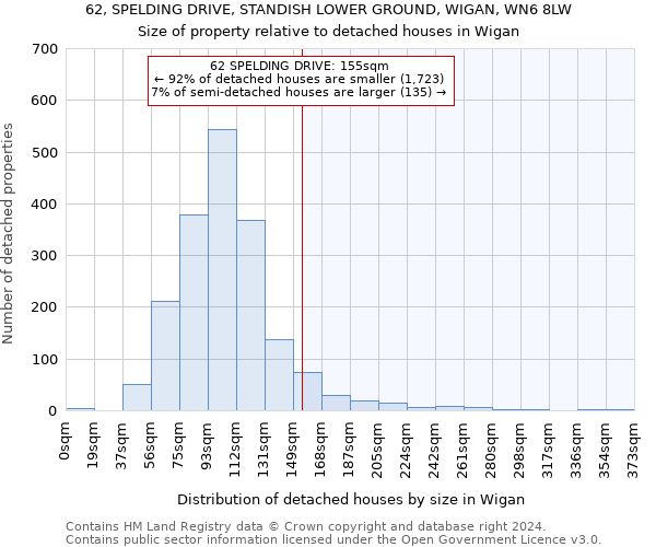 62, SPELDING DRIVE, STANDISH LOWER GROUND, WIGAN, WN6 8LW: Size of property relative to detached houses in Wigan