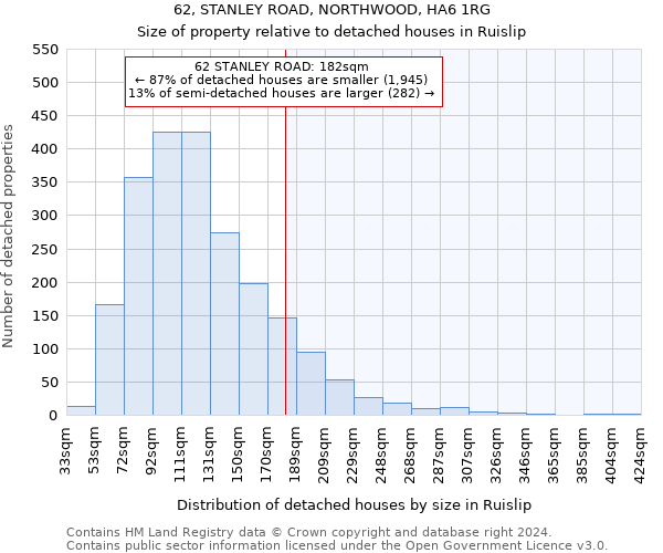 62, STANLEY ROAD, NORTHWOOD, HA6 1RG: Size of property relative to detached houses in Ruislip