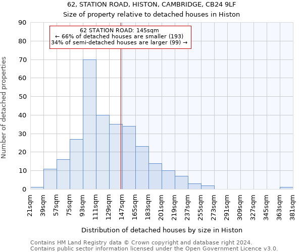 62, STATION ROAD, HISTON, CAMBRIDGE, CB24 9LF: Size of property relative to detached houses in Histon