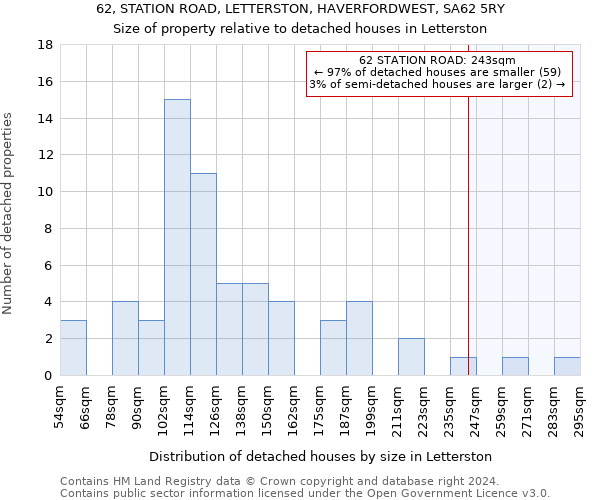 62, STATION ROAD, LETTERSTON, HAVERFORDWEST, SA62 5RY: Size of property relative to detached houses in Letterston