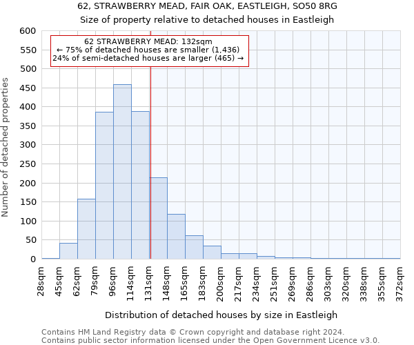 62, STRAWBERRY MEAD, FAIR OAK, EASTLEIGH, SO50 8RG: Size of property relative to detached houses in Eastleigh