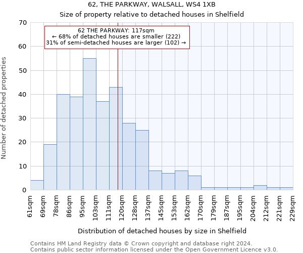 62, THE PARKWAY, WALSALL, WS4 1XB: Size of property relative to detached houses in Shelfield