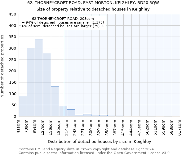 62, THORNEYCROFT ROAD, EAST MORTON, KEIGHLEY, BD20 5QW: Size of property relative to detached houses in Keighley