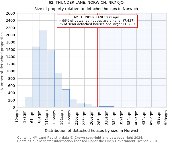 62, THUNDER LANE, NORWICH, NR7 0JQ: Size of property relative to detached houses in Norwich