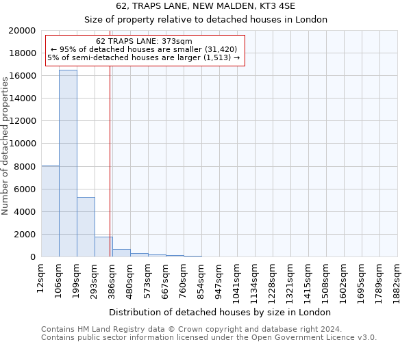 62, TRAPS LANE, NEW MALDEN, KT3 4SE: Size of property relative to detached houses in London