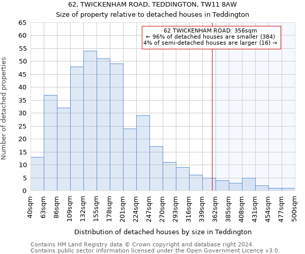 62, TWICKENHAM ROAD, TEDDINGTON, TW11 8AW: Size of property relative to detached houses in Teddington