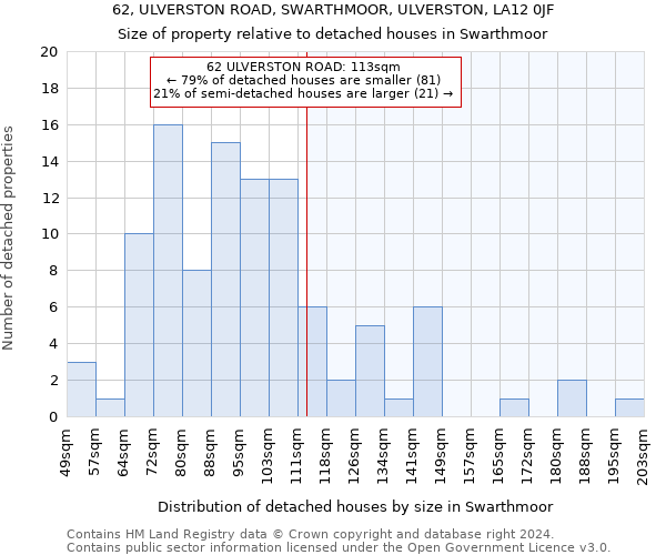 62, ULVERSTON ROAD, SWARTHMOOR, ULVERSTON, LA12 0JF: Size of property relative to detached houses in Swarthmoor