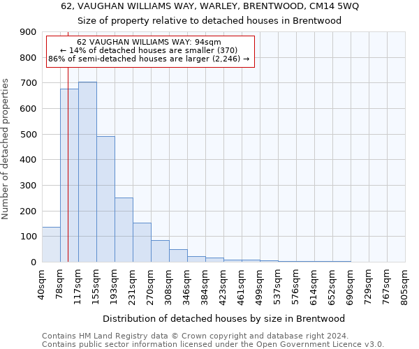 62, VAUGHAN WILLIAMS WAY, WARLEY, BRENTWOOD, CM14 5WQ: Size of property relative to detached houses in Brentwood