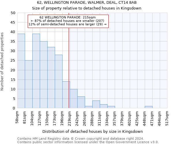 62, WELLINGTON PARADE, WALMER, DEAL, CT14 8AB: Size of property relative to detached houses in Kingsdown