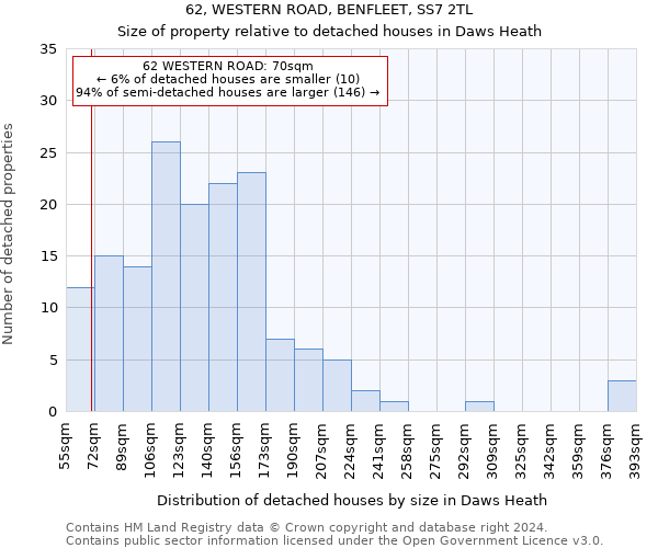 62, WESTERN ROAD, BENFLEET, SS7 2TL: Size of property relative to detached houses in Daws Heath