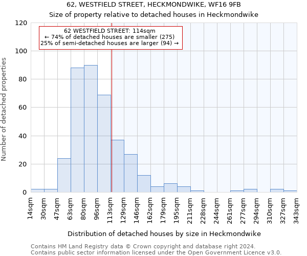 62, WESTFIELD STREET, HECKMONDWIKE, WF16 9FB: Size of property relative to detached houses in Heckmondwike