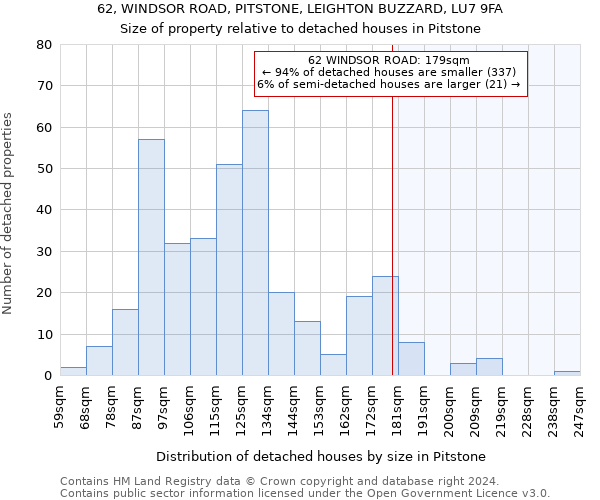 62, WINDSOR ROAD, PITSTONE, LEIGHTON BUZZARD, LU7 9FA: Size of property relative to detached houses in Pitstone