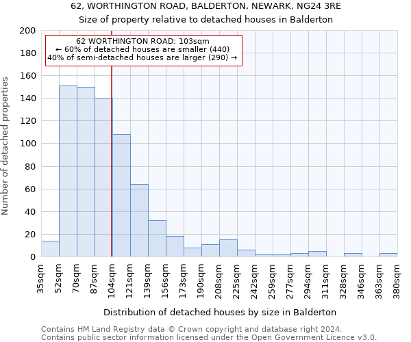 62, WORTHINGTON ROAD, BALDERTON, NEWARK, NG24 3RE: Size of property relative to detached houses in Balderton