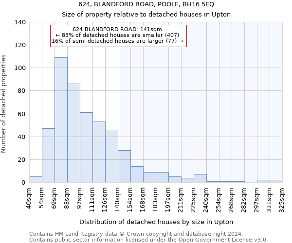 624, BLANDFORD ROAD, POOLE, BH16 5EQ: Size of property relative to detached houses in Upton