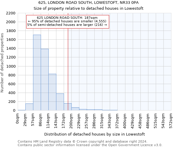 625, LONDON ROAD SOUTH, LOWESTOFT, NR33 0PA: Size of property relative to detached houses in Lowestoft