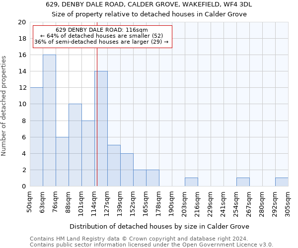 629, DENBY DALE ROAD, CALDER GROVE, WAKEFIELD, WF4 3DL: Size of property relative to detached houses in Calder Grove