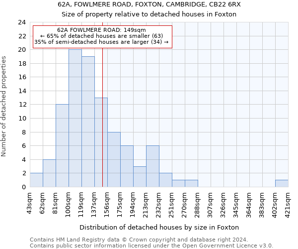 62A, FOWLMERE ROAD, FOXTON, CAMBRIDGE, CB22 6RX: Size of property relative to detached houses in Foxton