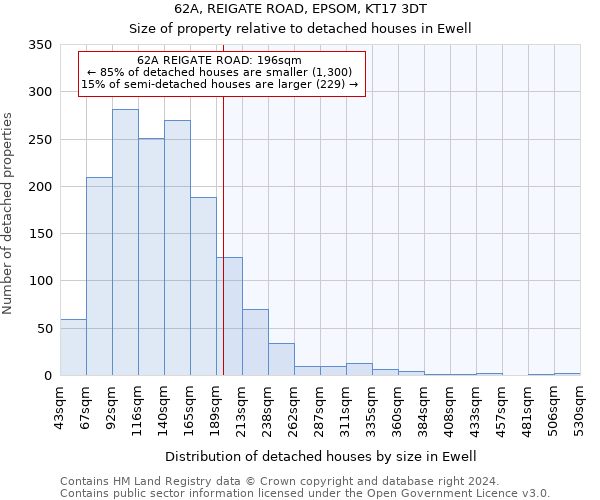 62A, REIGATE ROAD, EPSOM, KT17 3DT: Size of property relative to detached houses in Ewell