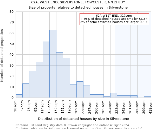 62A, WEST END, SILVERSTONE, TOWCESTER, NN12 8UY: Size of property relative to detached houses in Silverstone