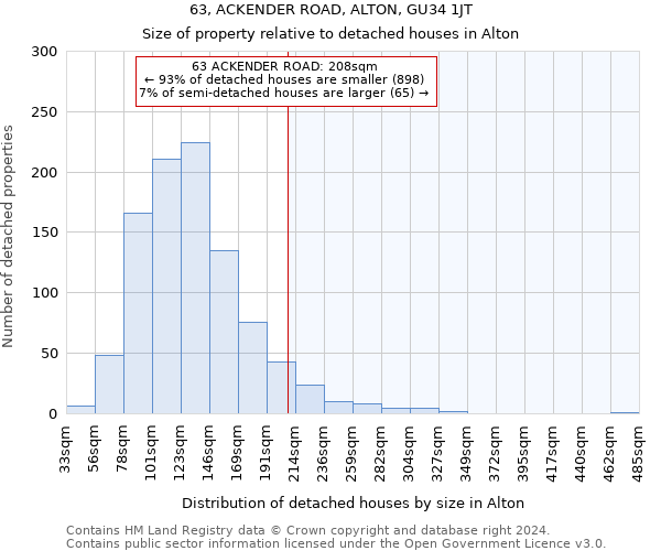 63, ACKENDER ROAD, ALTON, GU34 1JT: Size of property relative to detached houses in Alton