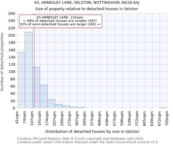 63, ANNESLEY LANE, SELSTON, NOTTINGHAM, NG16 6AJ: Size of property relative to detached houses in Selston