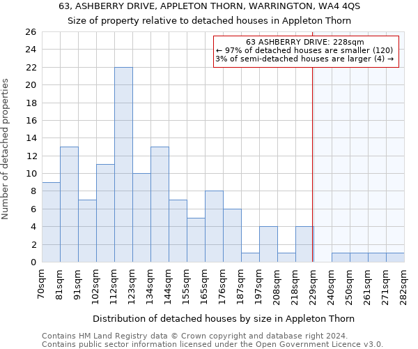 63, ASHBERRY DRIVE, APPLETON THORN, WARRINGTON, WA4 4QS: Size of property relative to detached houses in Appleton Thorn