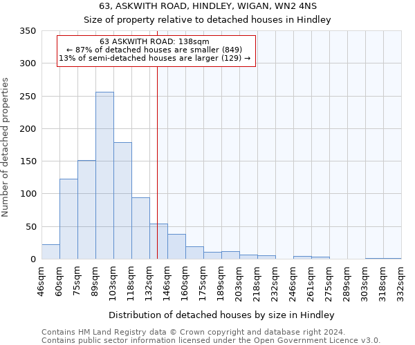 63, ASKWITH ROAD, HINDLEY, WIGAN, WN2 4NS: Size of property relative to detached houses in Hindley