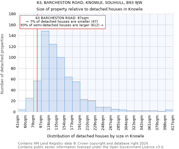 63, BARCHESTON ROAD, KNOWLE, SOLIHULL, B93 9JW: Size of property relative to detached houses in Knowle