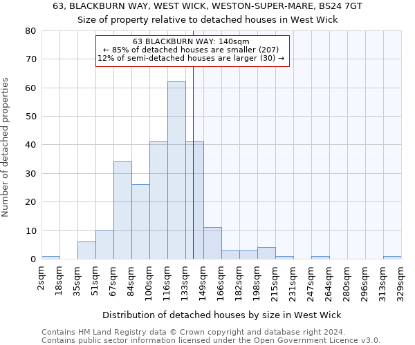 63, BLACKBURN WAY, WEST WICK, WESTON-SUPER-MARE, BS24 7GT: Size of property relative to detached houses in West Wick