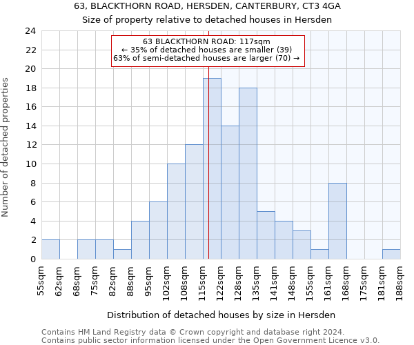 63, BLACKTHORN ROAD, HERSDEN, CANTERBURY, CT3 4GA: Size of property relative to detached houses in Hersden