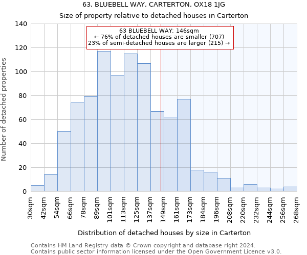 63, BLUEBELL WAY, CARTERTON, OX18 1JG: Size of property relative to detached houses in Carterton