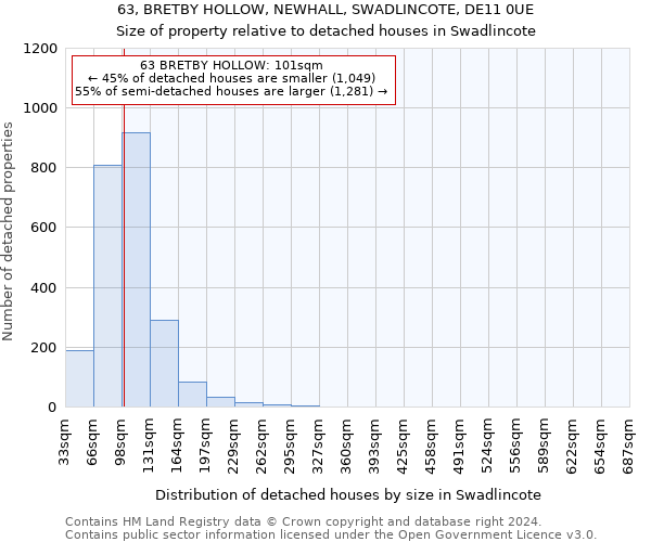 63, BRETBY HOLLOW, NEWHALL, SWADLINCOTE, DE11 0UE: Size of property relative to detached houses in Swadlincote