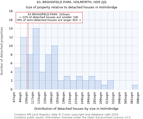 63, BROADFIELD PARK, HOLMFIRTH, HD9 2JQ: Size of property relative to detached houses in Holmbridge