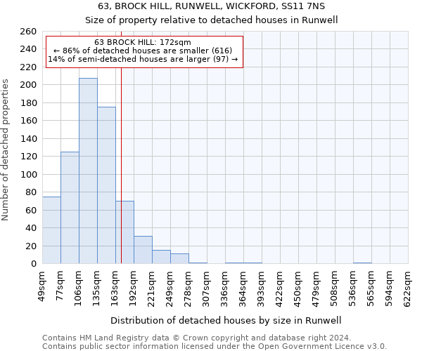 63, BROCK HILL, RUNWELL, WICKFORD, SS11 7NS: Size of property relative to detached houses in Runwell