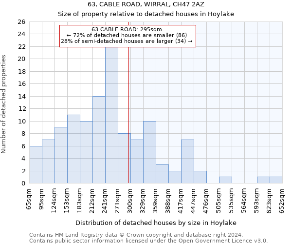 63, CABLE ROAD, WIRRAL, CH47 2AZ: Size of property relative to detached houses in Hoylake