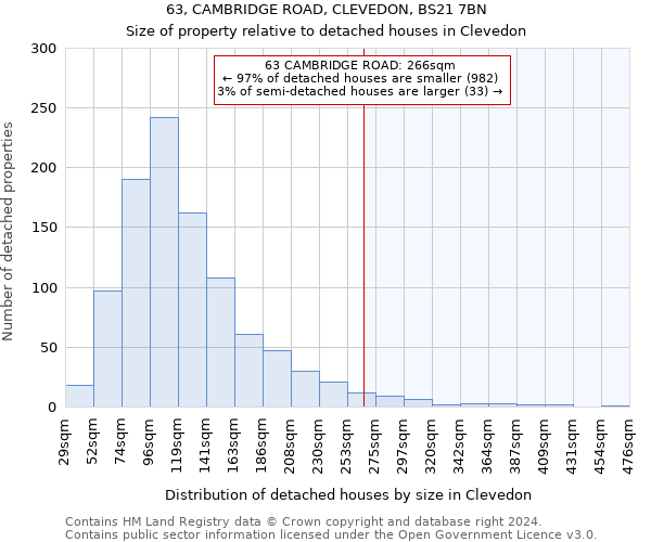 63, CAMBRIDGE ROAD, CLEVEDON, BS21 7BN: Size of property relative to detached houses in Clevedon