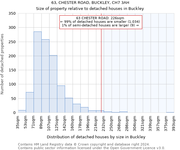 63, CHESTER ROAD, BUCKLEY, CH7 3AH: Size of property relative to detached houses in Buckley