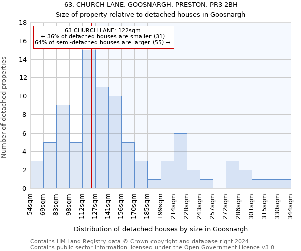 63, CHURCH LANE, GOOSNARGH, PRESTON, PR3 2BH: Size of property relative to detached houses in Goosnargh