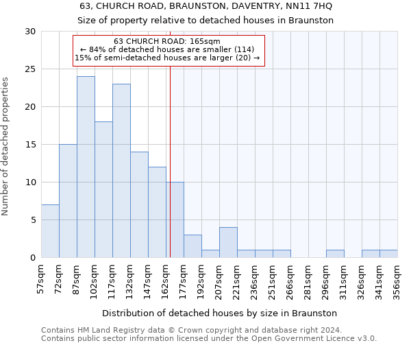 63, CHURCH ROAD, BRAUNSTON, DAVENTRY, NN11 7HQ: Size of property relative to detached houses in Braunston