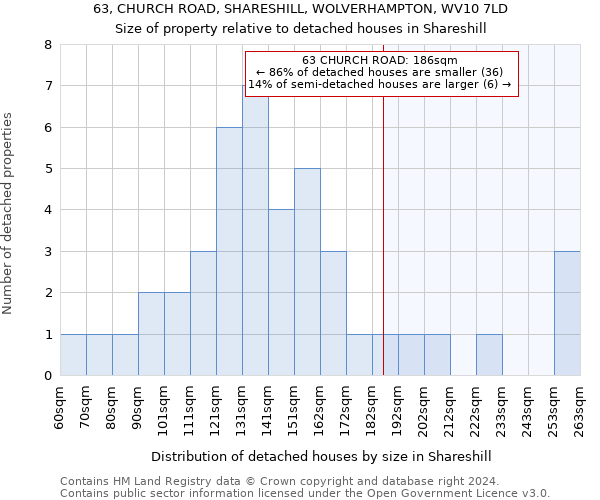 63, CHURCH ROAD, SHARESHILL, WOLVERHAMPTON, WV10 7LD: Size of property relative to detached houses in Shareshill