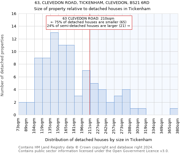 63, CLEVEDON ROAD, TICKENHAM, CLEVEDON, BS21 6RD: Size of property relative to detached houses in Tickenham