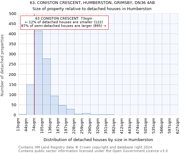 63, CONISTON CRESCENT, HUMBERSTON, GRIMSBY, DN36 4AB: Size of property relative to detached houses in Humberston