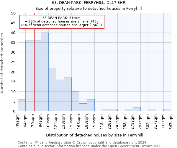 63, DEAN PARK, FERRYHILL, DL17 8HR: Size of property relative to detached houses in Ferryhill