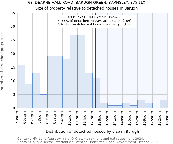 63, DEARNE HALL ROAD, BARUGH GREEN, BARNSLEY, S75 1LX: Size of property relative to detached houses in Barugh