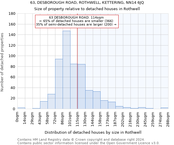 63, DESBOROUGH ROAD, ROTHWELL, KETTERING, NN14 6JQ: Size of property relative to detached houses in Rothwell